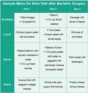 Keto Diet 30 Day Plan Pdf
